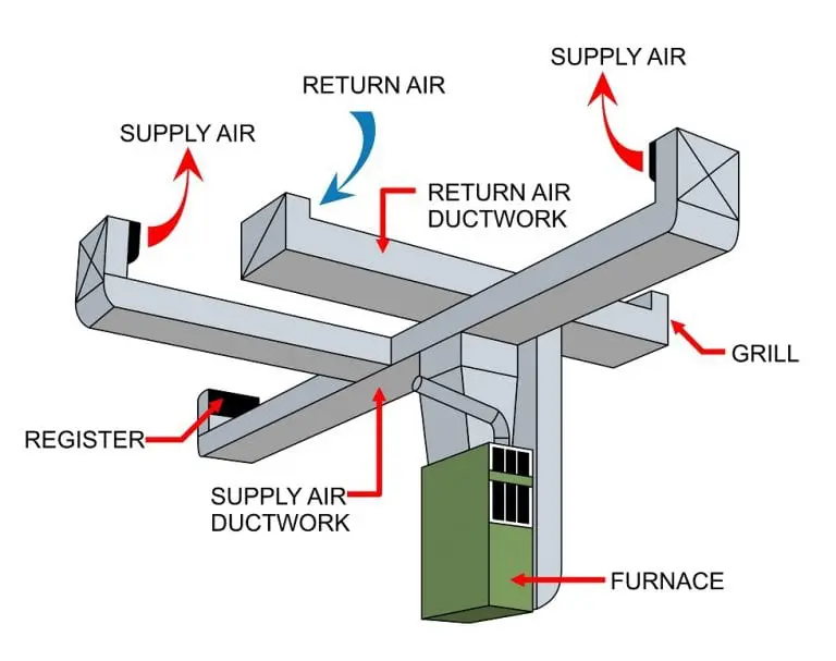 duct furnace diagram