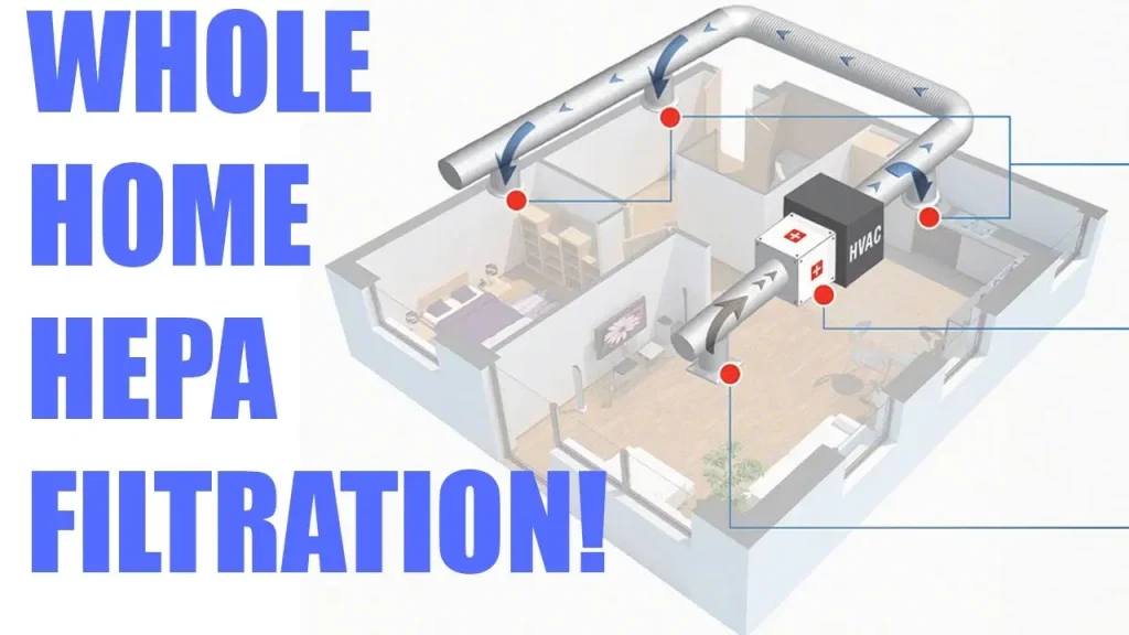 whole house air purifier HEPA filtration